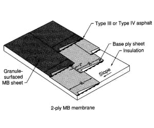 Modified Bitumen